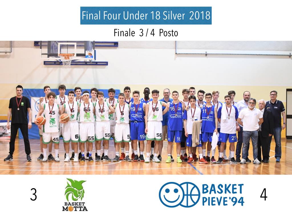 U18 Final Four 2018